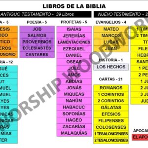 Spanish Color Print Chart