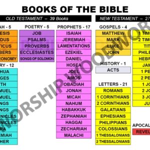 Laminated Wall Chart